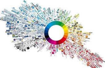 电子产品发展的核心趋势与技术开发前沿